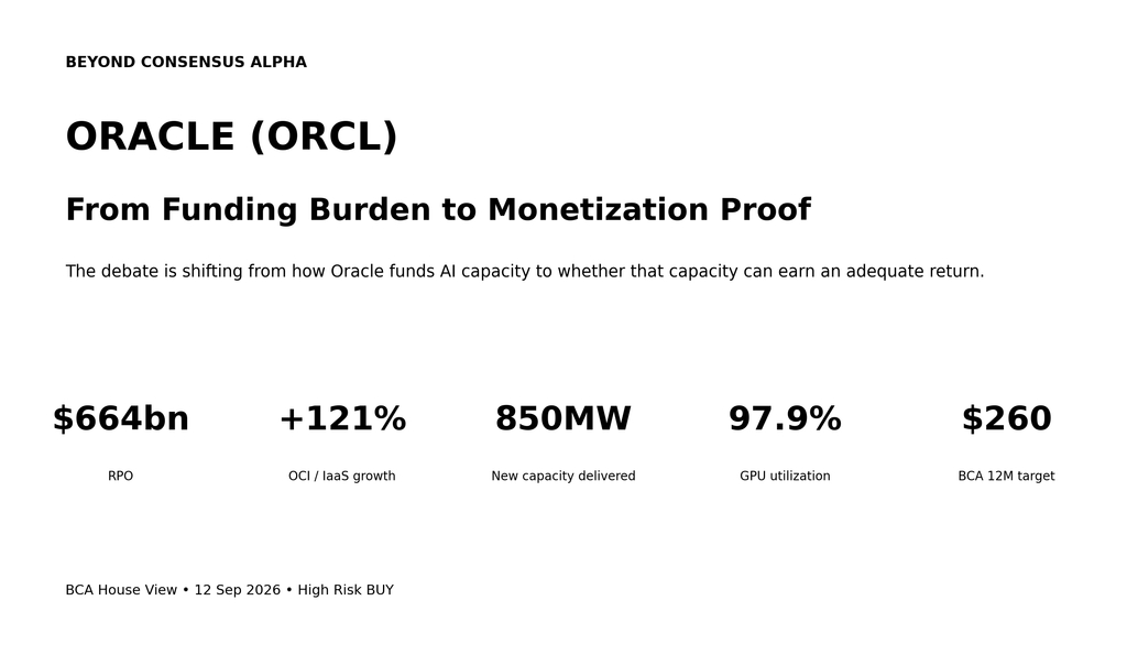 Oracle AI infrastructure monetization inflection with RPO, OCI growth, capacity and GPU utilization