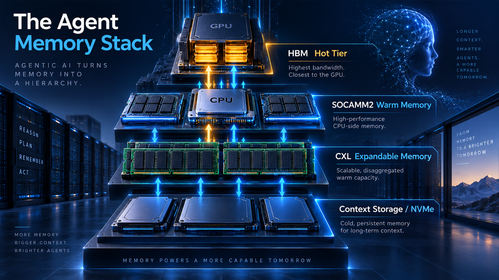 Agentic AI Changes the Memory Trade: HBM Is Only the Hot Tier